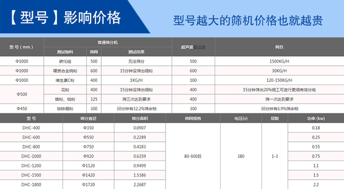 貴金屬粉末超聲波篩分機