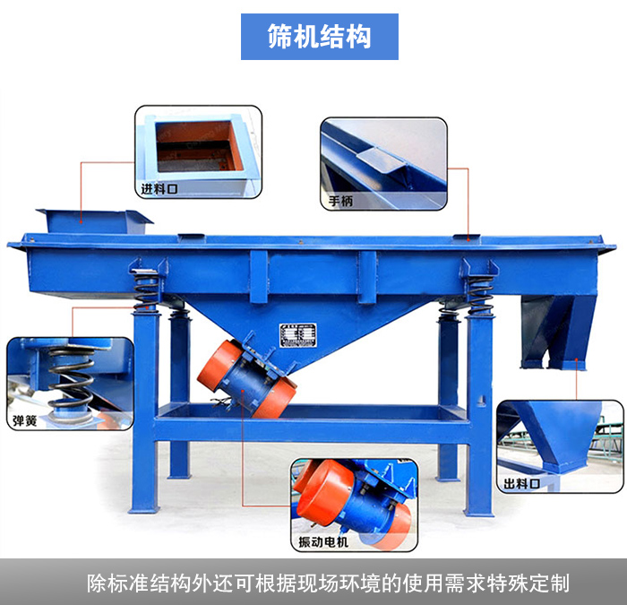 松香分級振動篩結構